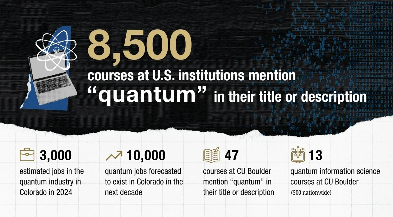 Infographic made from template for Linked In Newsletter. The design features stats and figures about quantum.