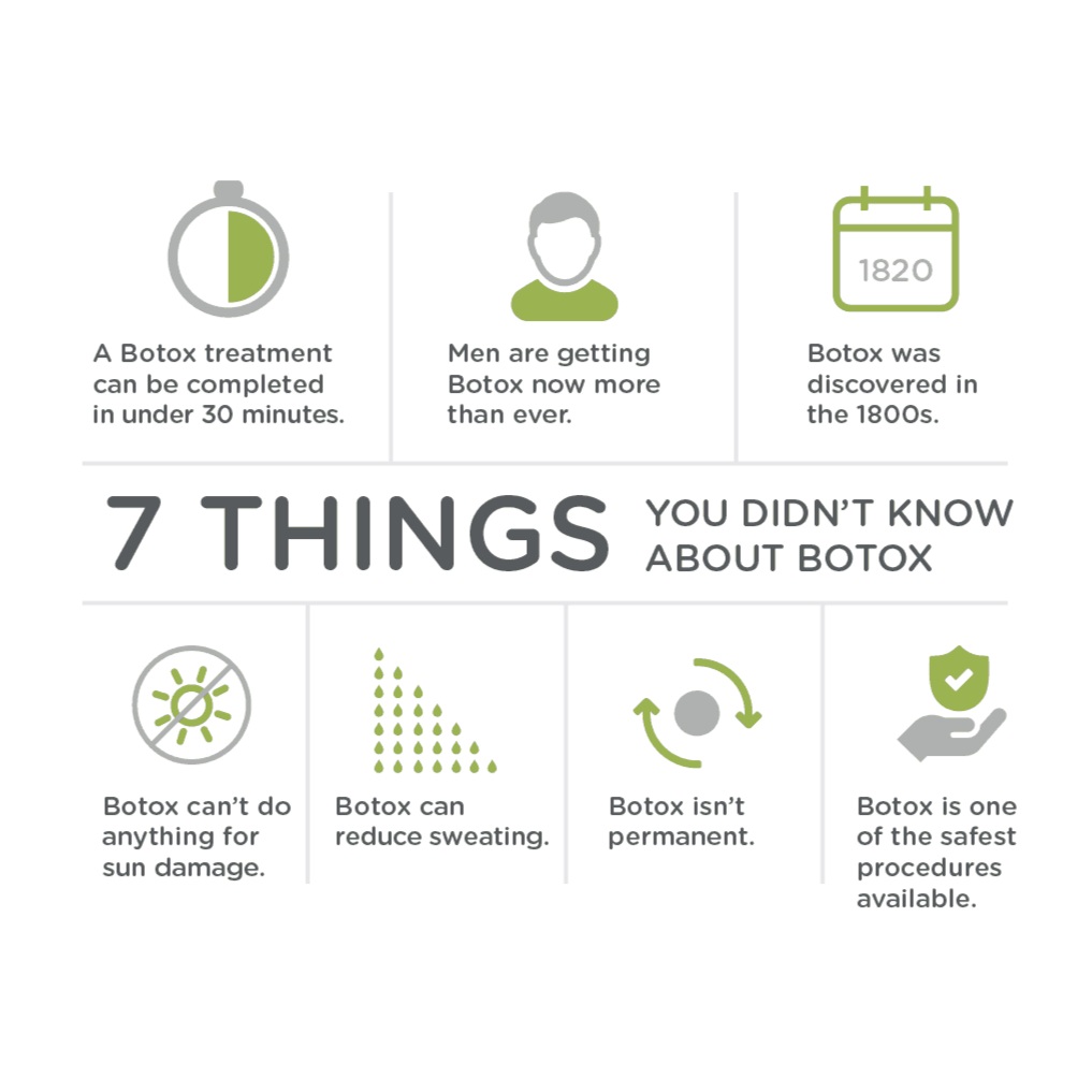 7 things-About-Botox.png