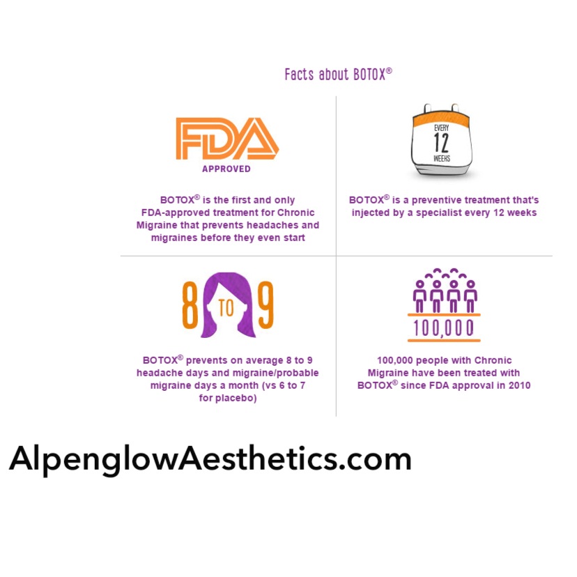 Whitefish Botox Facts Alpenglow Aesthetics 1