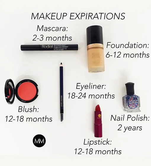 When Does Makeup Expire? Here's The Answer
