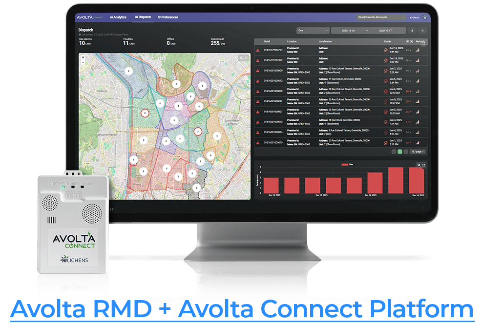 Avolta RMD and Avolta Connect Platform