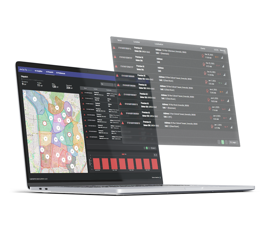 avolta connect dashboard by elichens