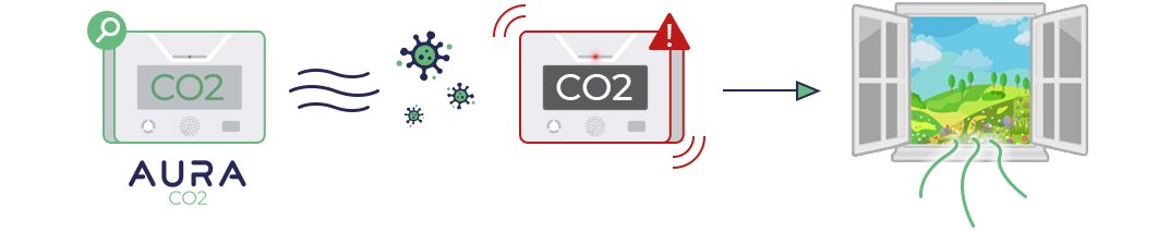 Evenlyao Moniteur De CO2 Alarme Thermomètre-hygromètre Multifonctionnel Détecteur Mesure De CO2 Dispositif De Concentration Moniteur De Dioxyde De Carbone Écran Couleur Intelligent 