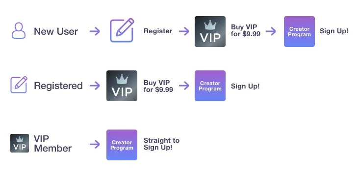 Creating On Imvu Creators — IMVU