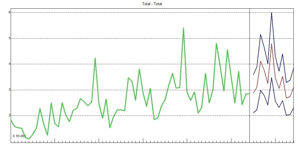 Gráfico de líneas con varias tendencias, mostrando datos con aumentos y disminuciones a lo largo del tiempo.