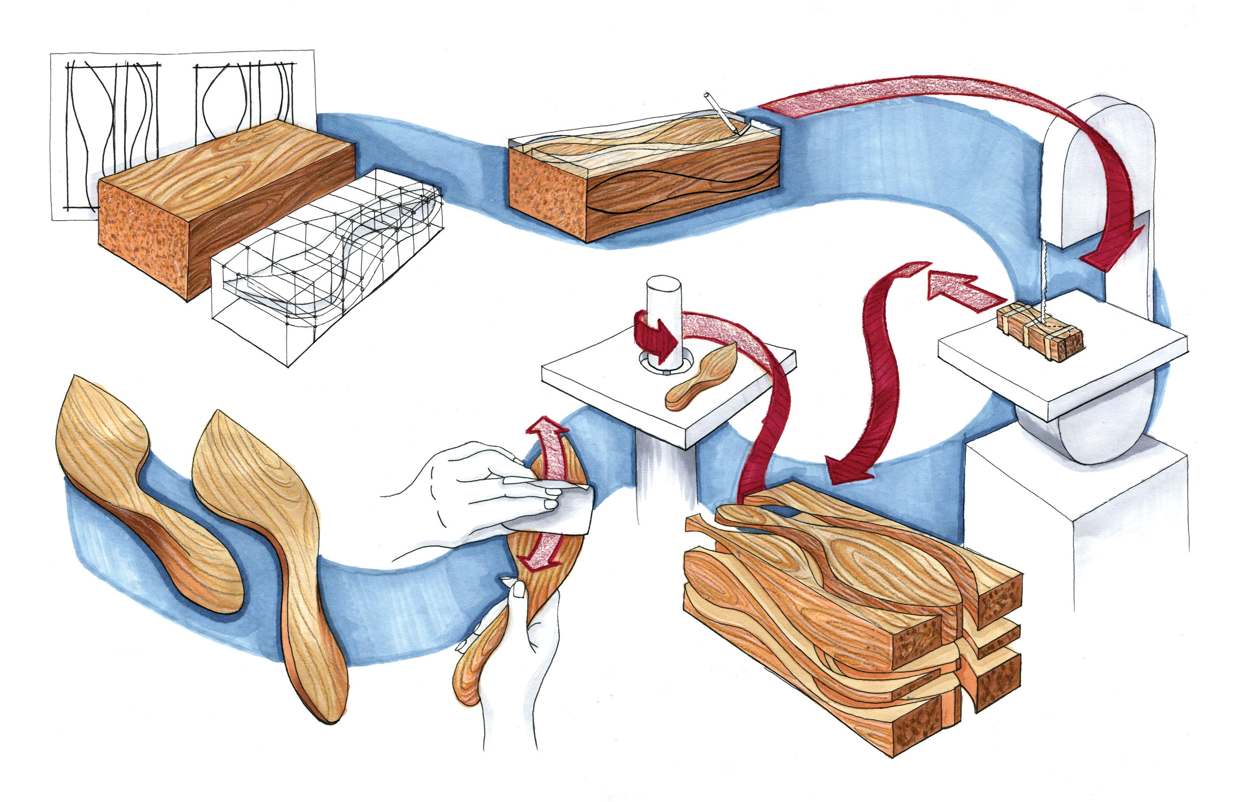 Graphic illustration of process of crafting salad tong — sketching and ideating, tracing outlines onto form, bandsaw rough cuts, initial sanding on machines, hand sanding.