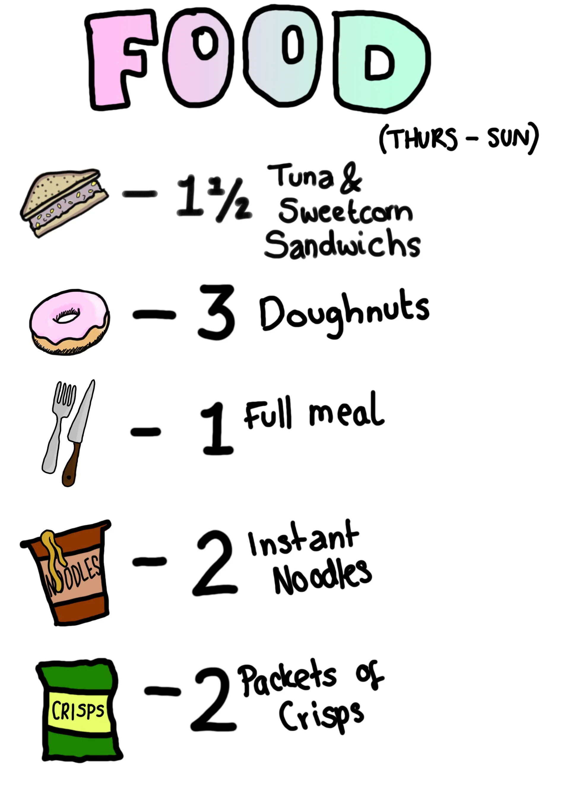 NB: The doughnuts were by chance from the @toneagraphy team or this list would be even shorter!
