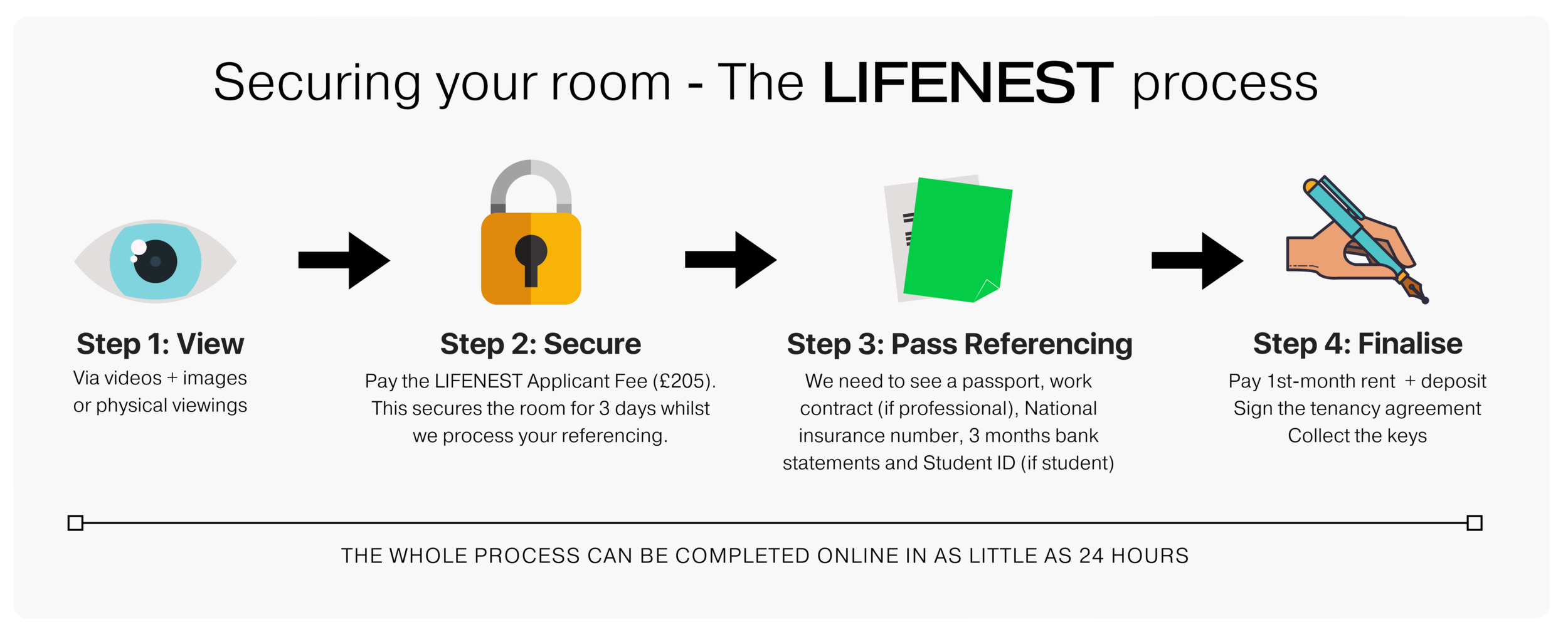 Tenancy Process.png