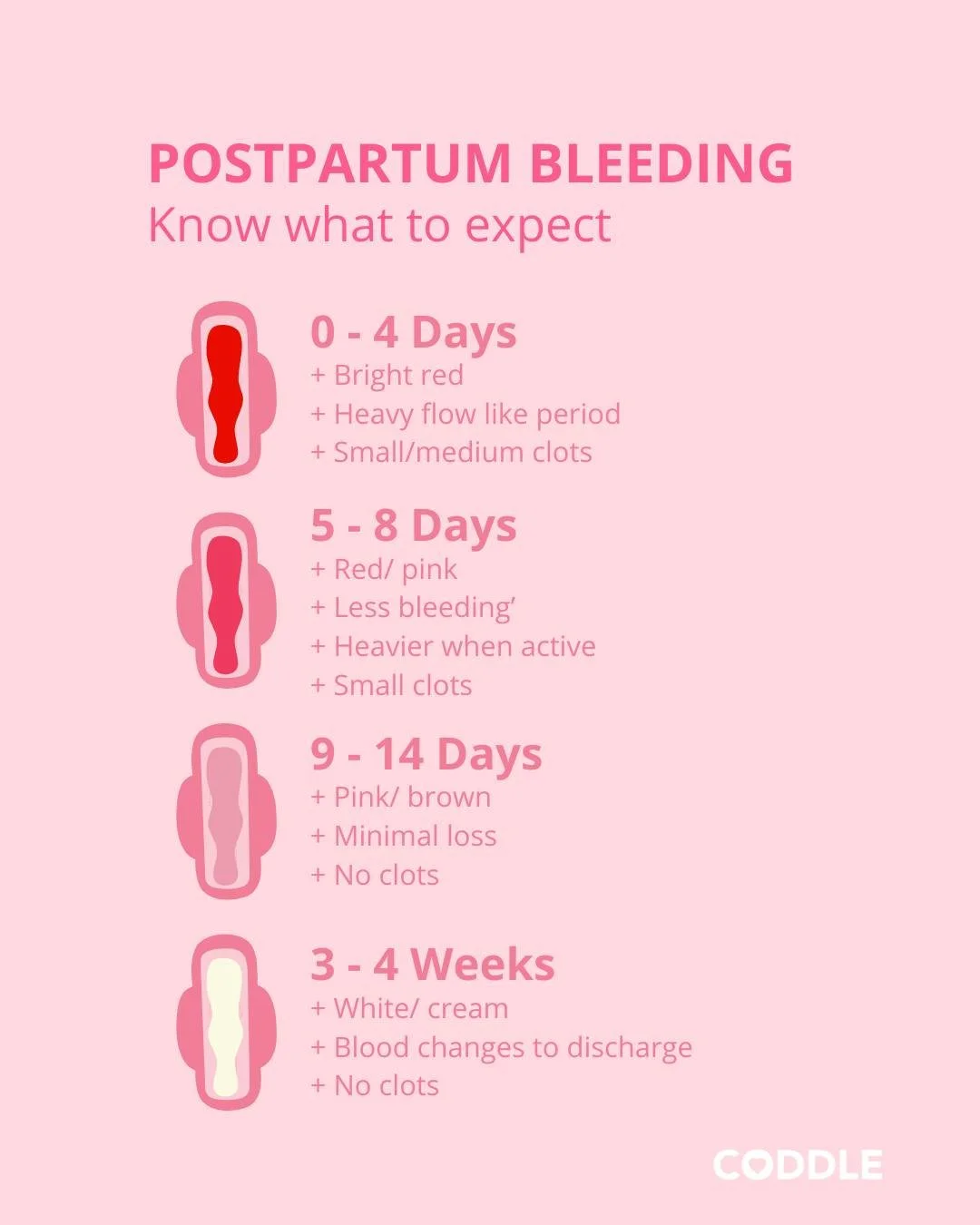 Hey mamas 👋🏽 &mdash; let&rsquo;s normalize talking about postpartum bleeding (aka lochia). It&rsquo;s real, it&rsquo;s messy, and it&rsquo;s a part of your healing journey&mdash;one that doesn&rsquo;t magically end at 6 weeks.

From bright red flow