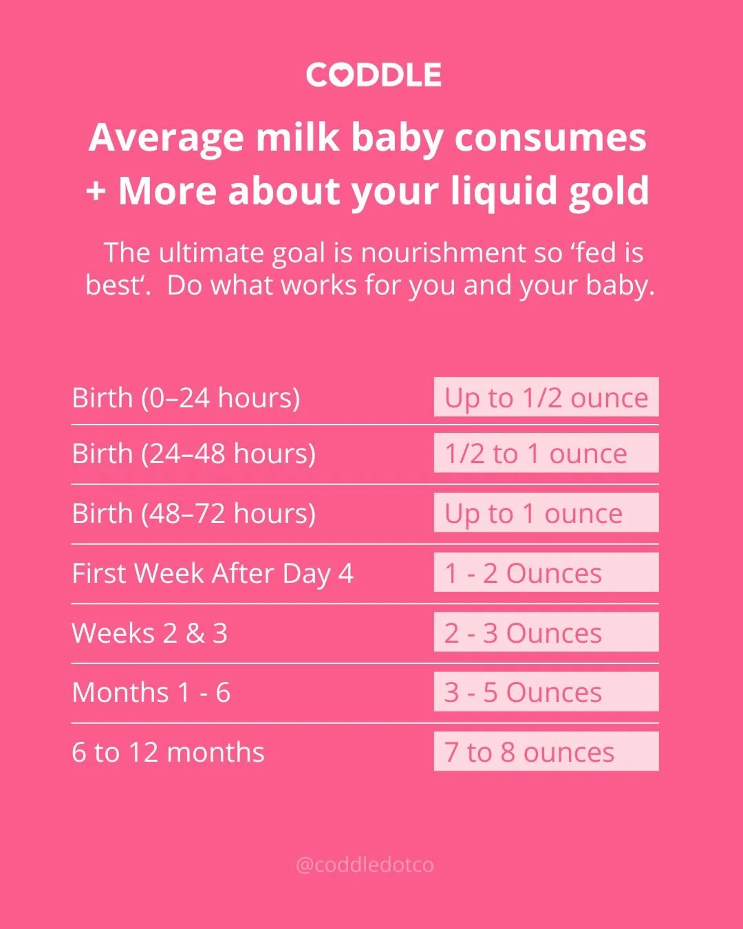 Mamas, if you&rsquo;re breastfeeding and hoping to make more milk, here&rsquo;s the golden rule: to make milk, you have to remove milk. ✨

In other words &mdash; nurse or pump regularly! Every time you do, you&rsquo;re signaling your body to keep the