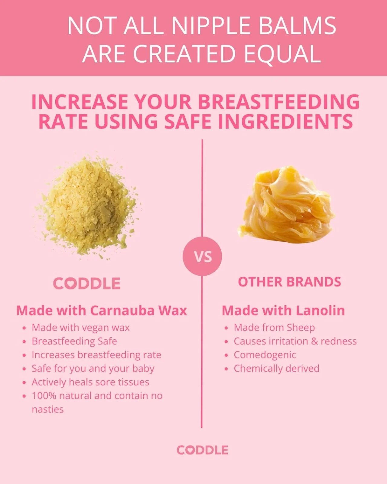 Not all nipple balms are created equal &mdash; and that really matters when it&rsquo;s going on your skin (and your baby&rsquo;s mouth). 💛

While many nipple balms use lanolin &mdash; a byproduct of sheep&rsquo;s wool that can contain pesticide resi