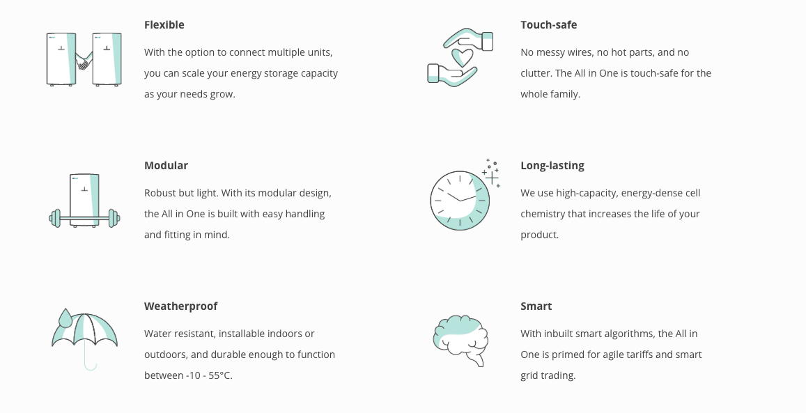 Battery Storage — Wired by Jessops