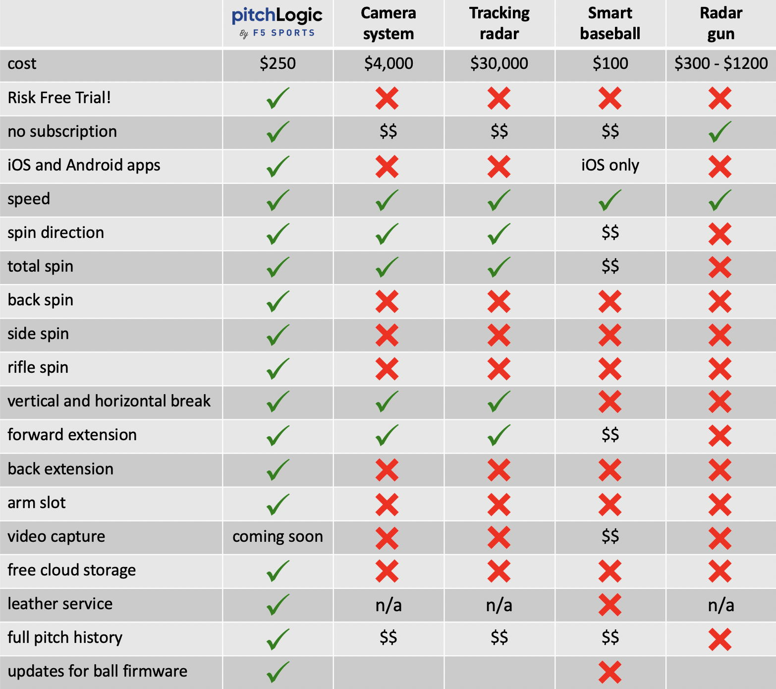 pitchLogic competitive matrix - 2019Jun16.png