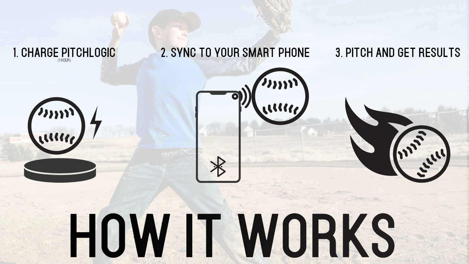 pitchLogic by F5 Sports