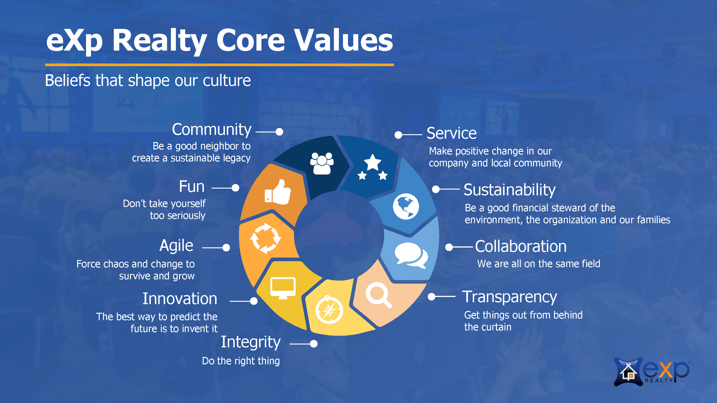 Values here. Core values. Exp Realty. Values are. Core Company.
