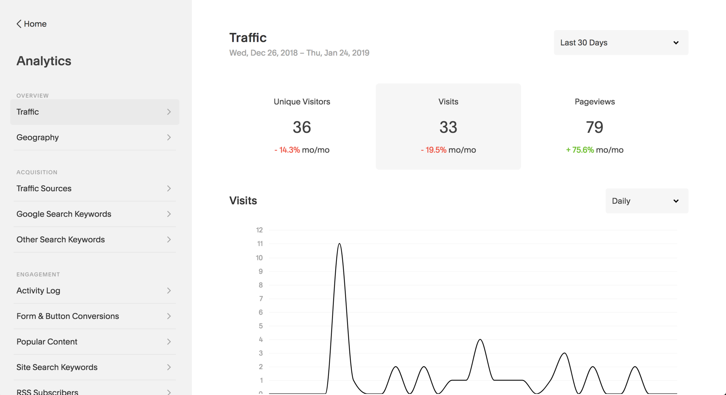 Squarespace Analytics Overview