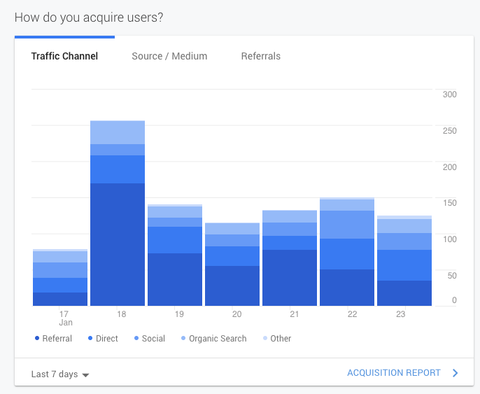 Google Analytics Users