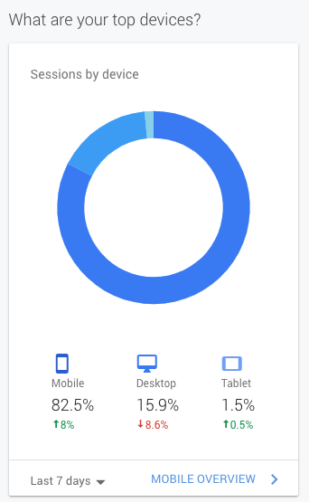 Google Analytics Devices