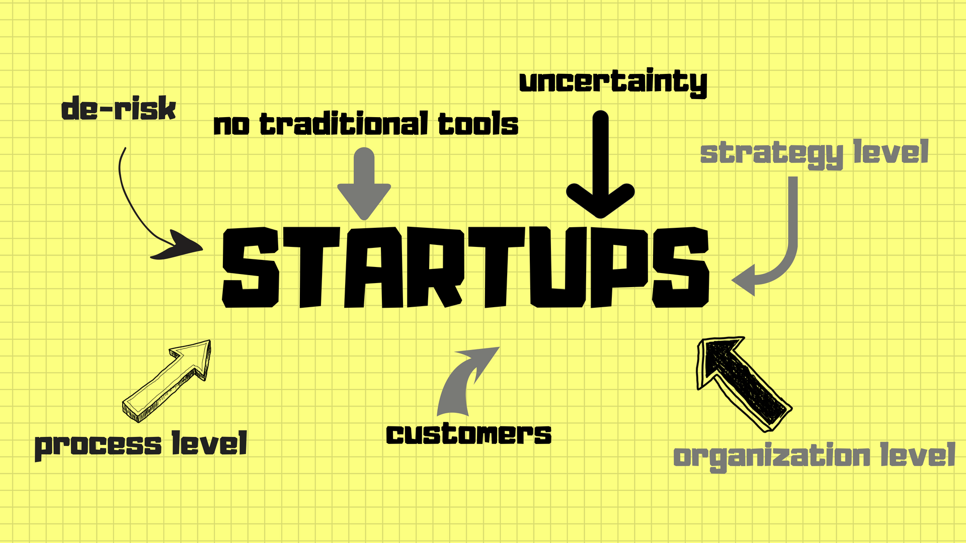 Why startups are different from traditional companies.png