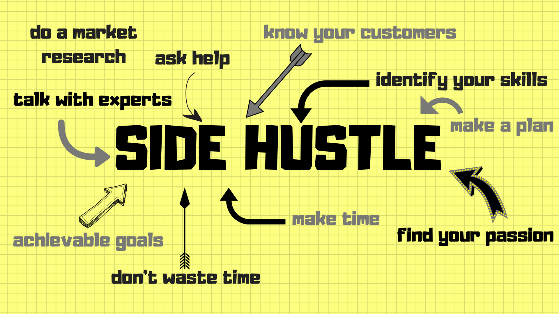 Mistakes and Side Hustle.png