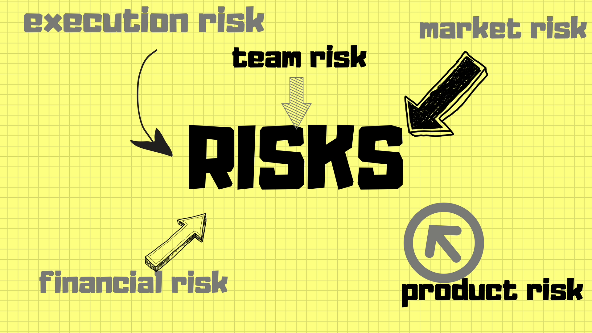 Product risk.png