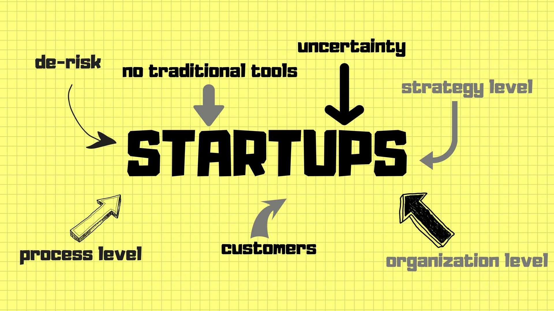 The Difference Between Startups And Traditional Companies