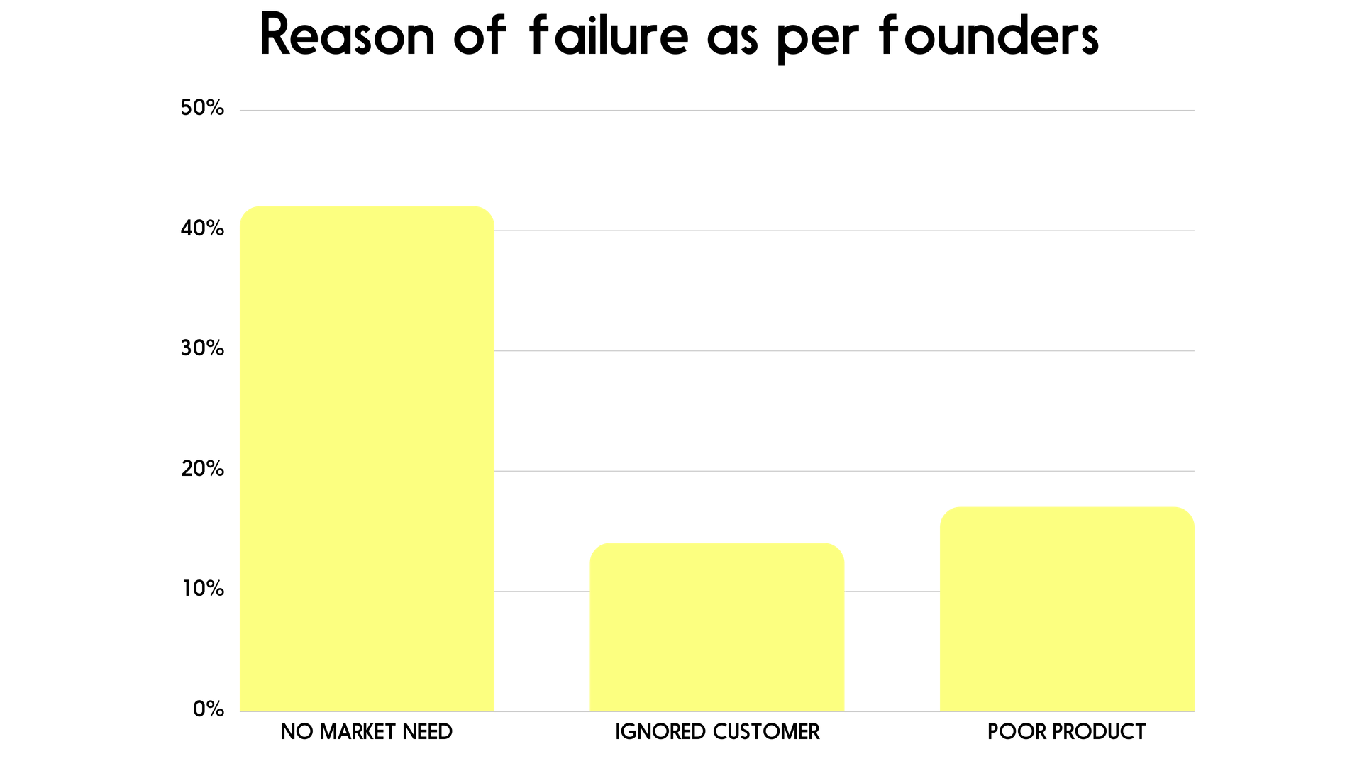 Post mortem startup.png