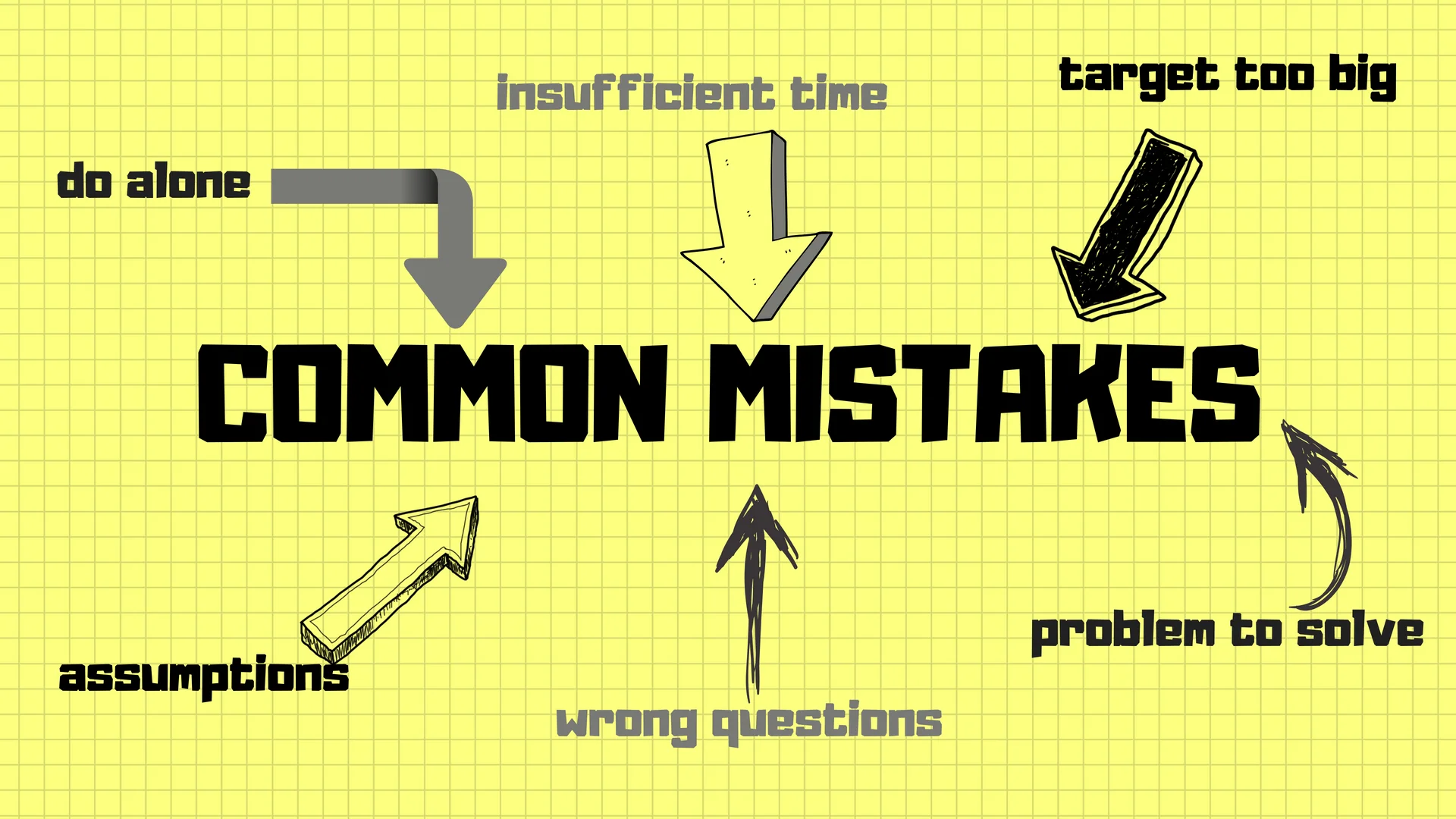 The Six Most Common Mistakes Entrepreneurs Make And How To Avoid Them