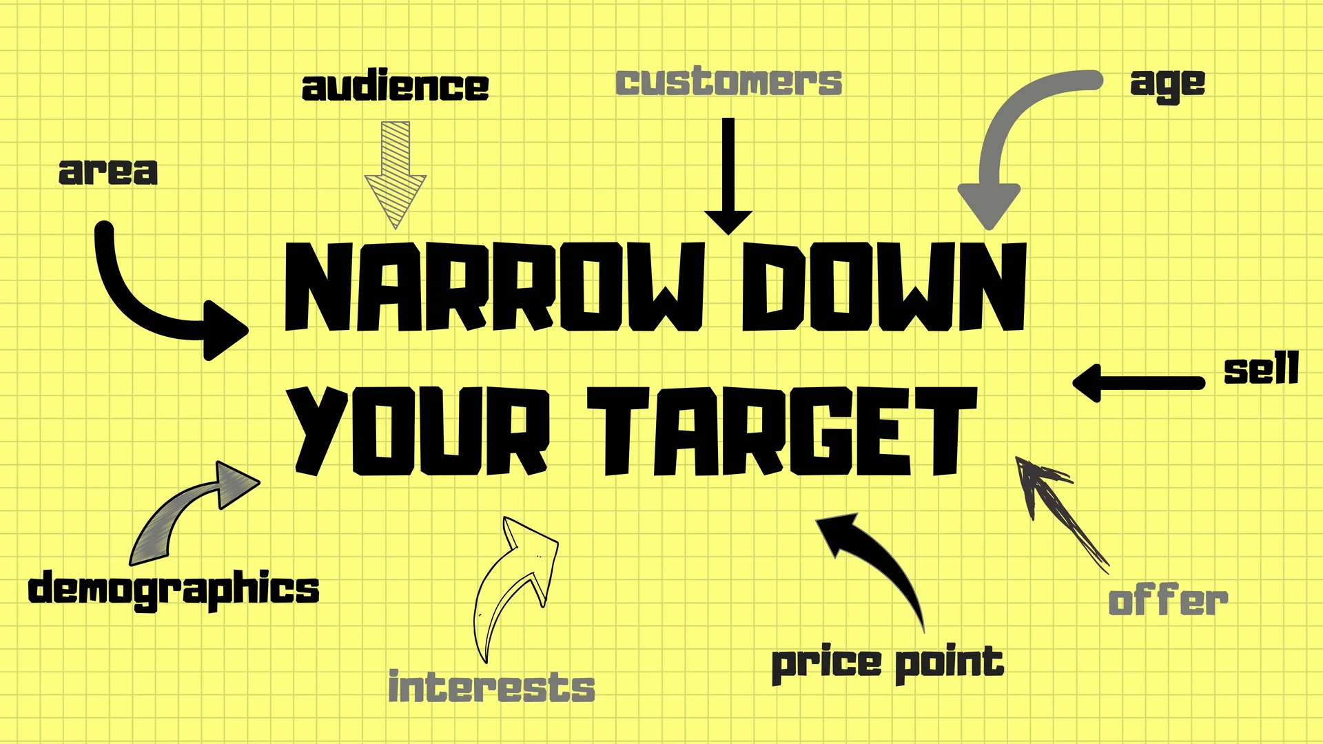 How To Enter New Markets - Four Ways to Help You Segment Your Market