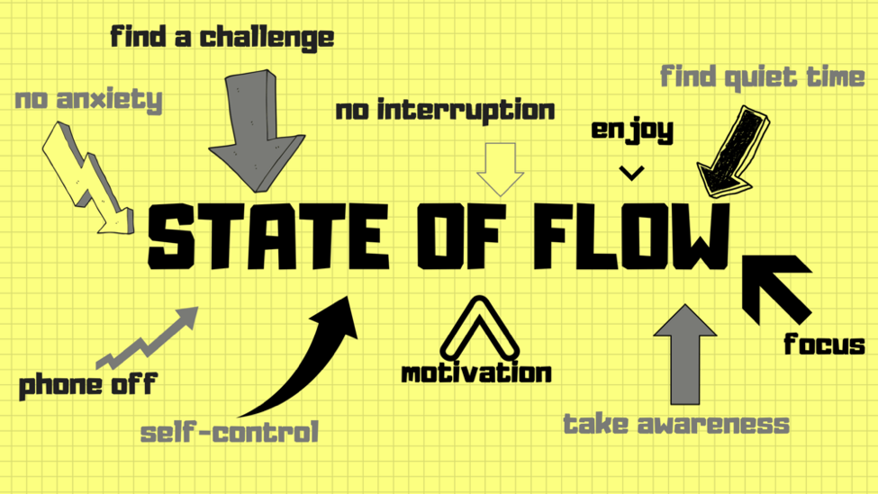 How To Increase Your Productivity