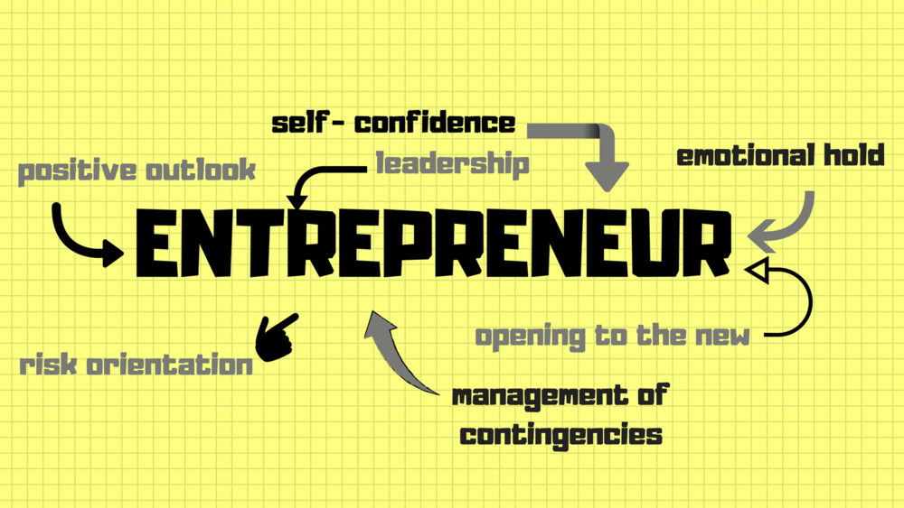 The 7 Qualities Of Successful Entrepreneurs