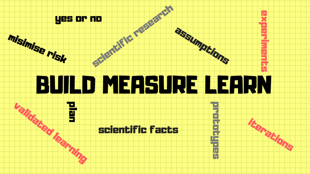 How To Quickly Test And Iterate Your Business Idea