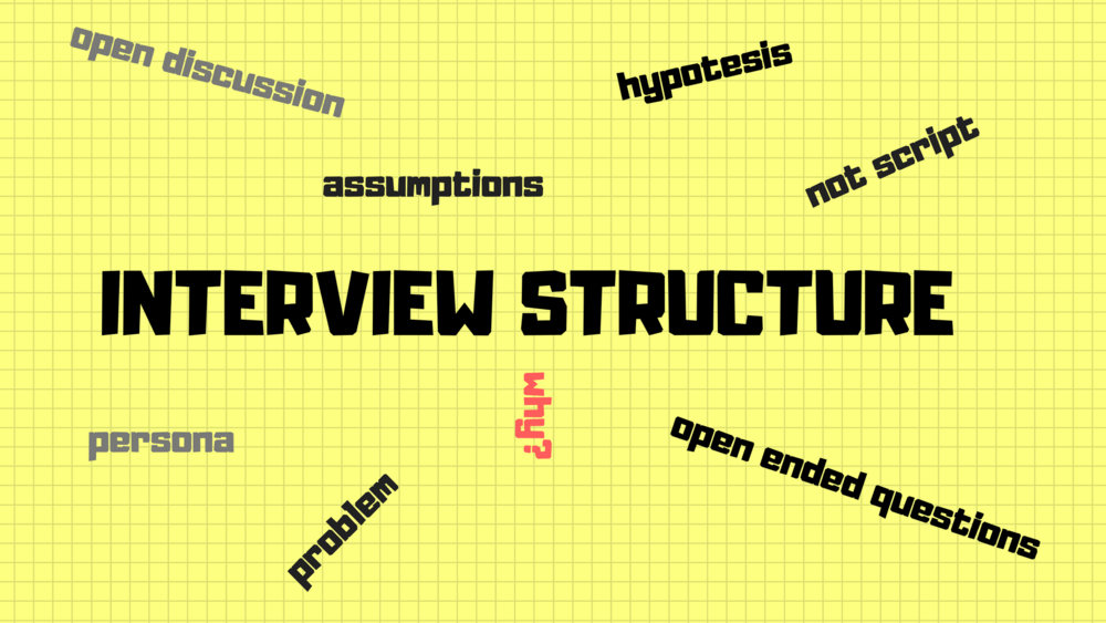 How To Structure Your Customer Interviews