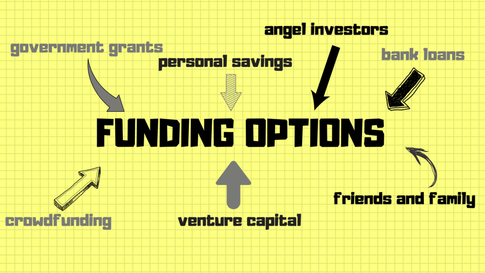 The Funding Options Pros And Cons For NZ Startups