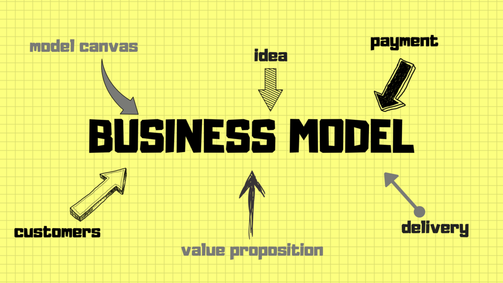 What is a business model 