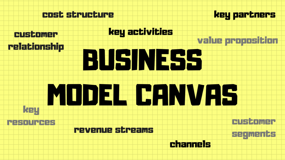Introduction To The Business Model Canvas