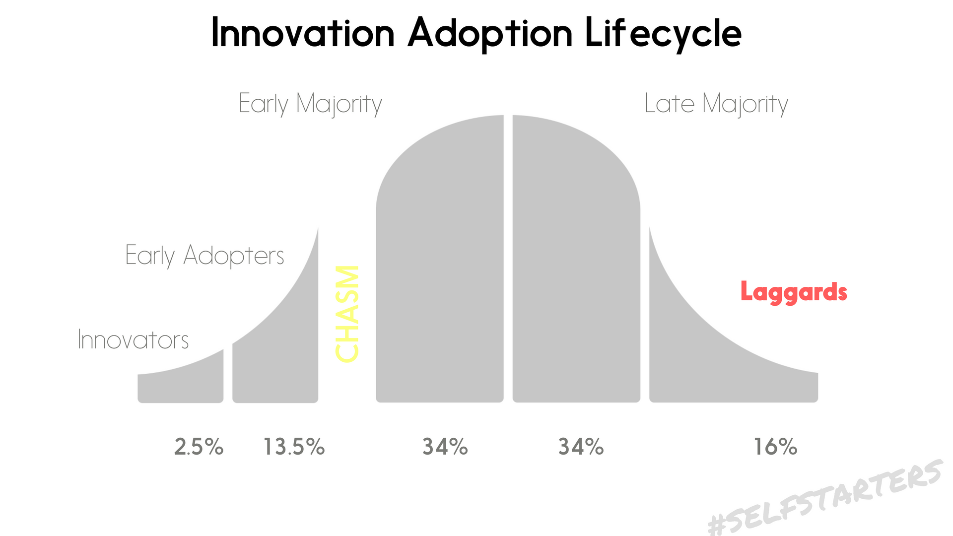 why create a business model and curve-4 copia 4.png