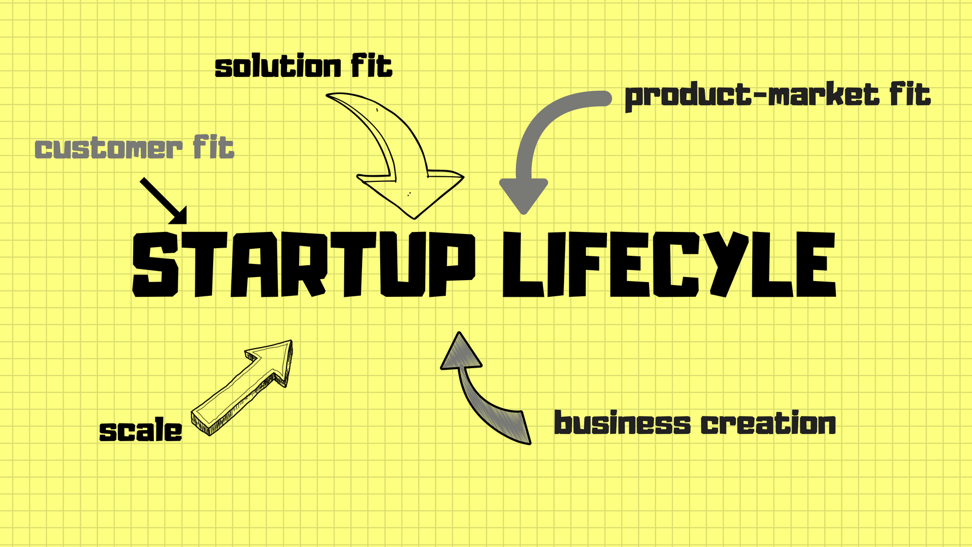 The Four Stages Any Startup Will Go Through