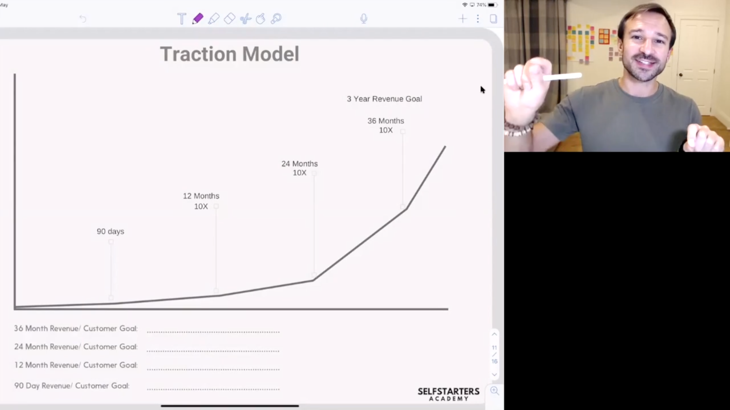 Your optimistic forecast