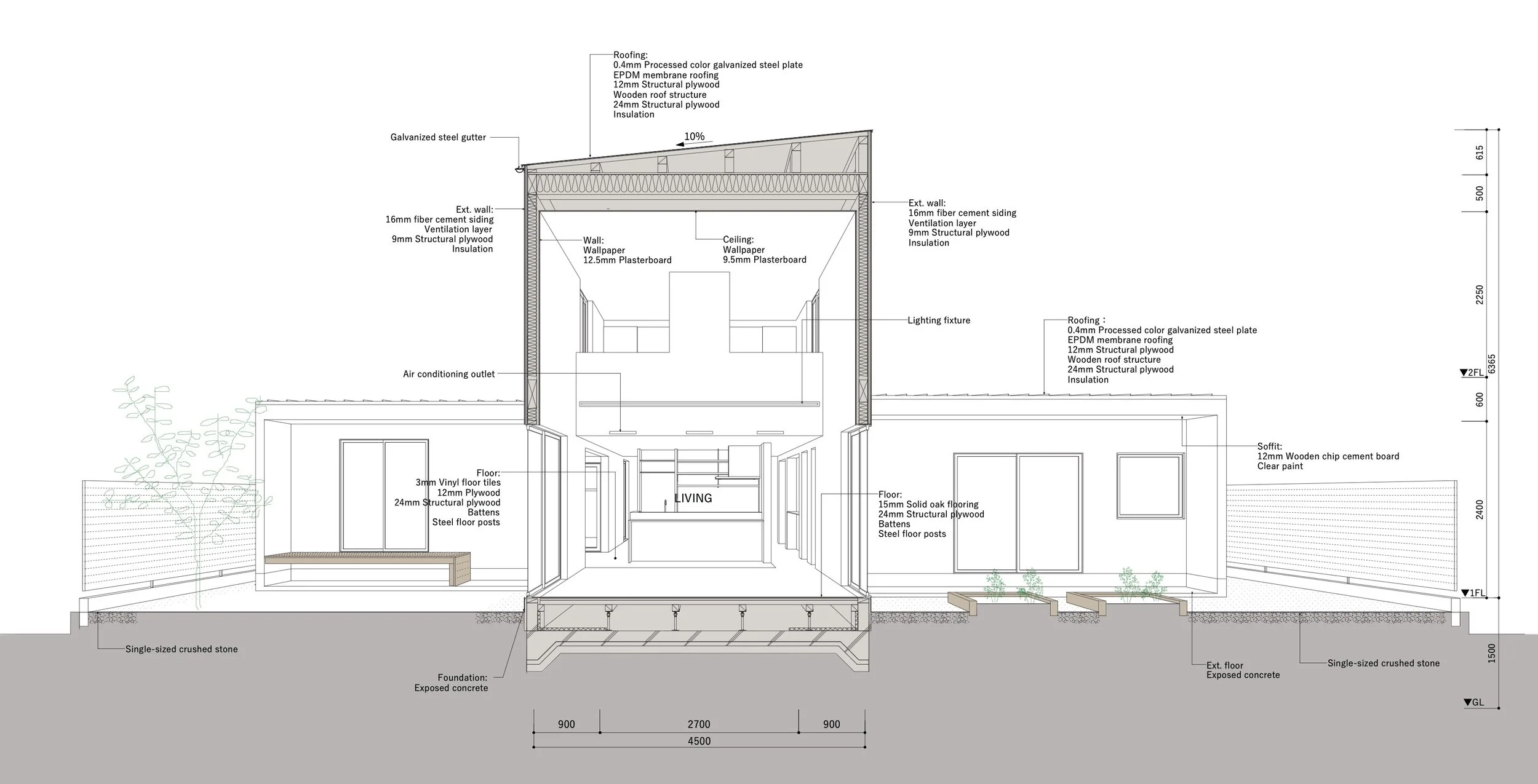  SECTION PERSPECTIVE 