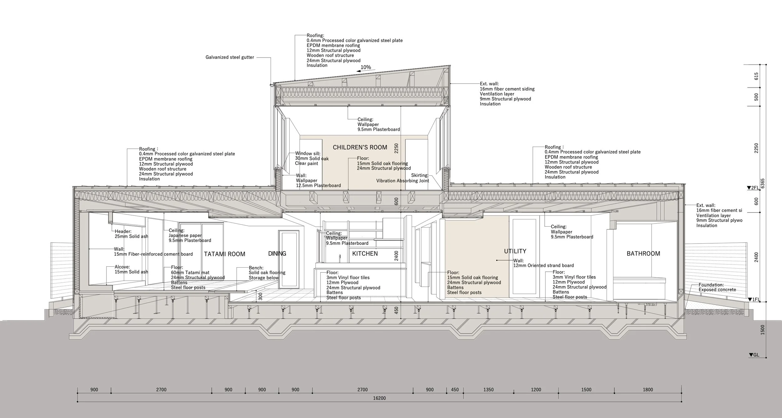  SECTION PERSPECTIVE 