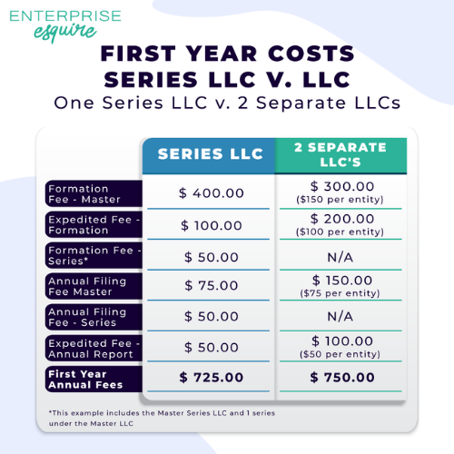 Series LLC The Ultimate Guide to the Illinois Series LLC — Enterprise