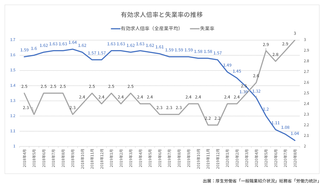 有効求人倍率.png