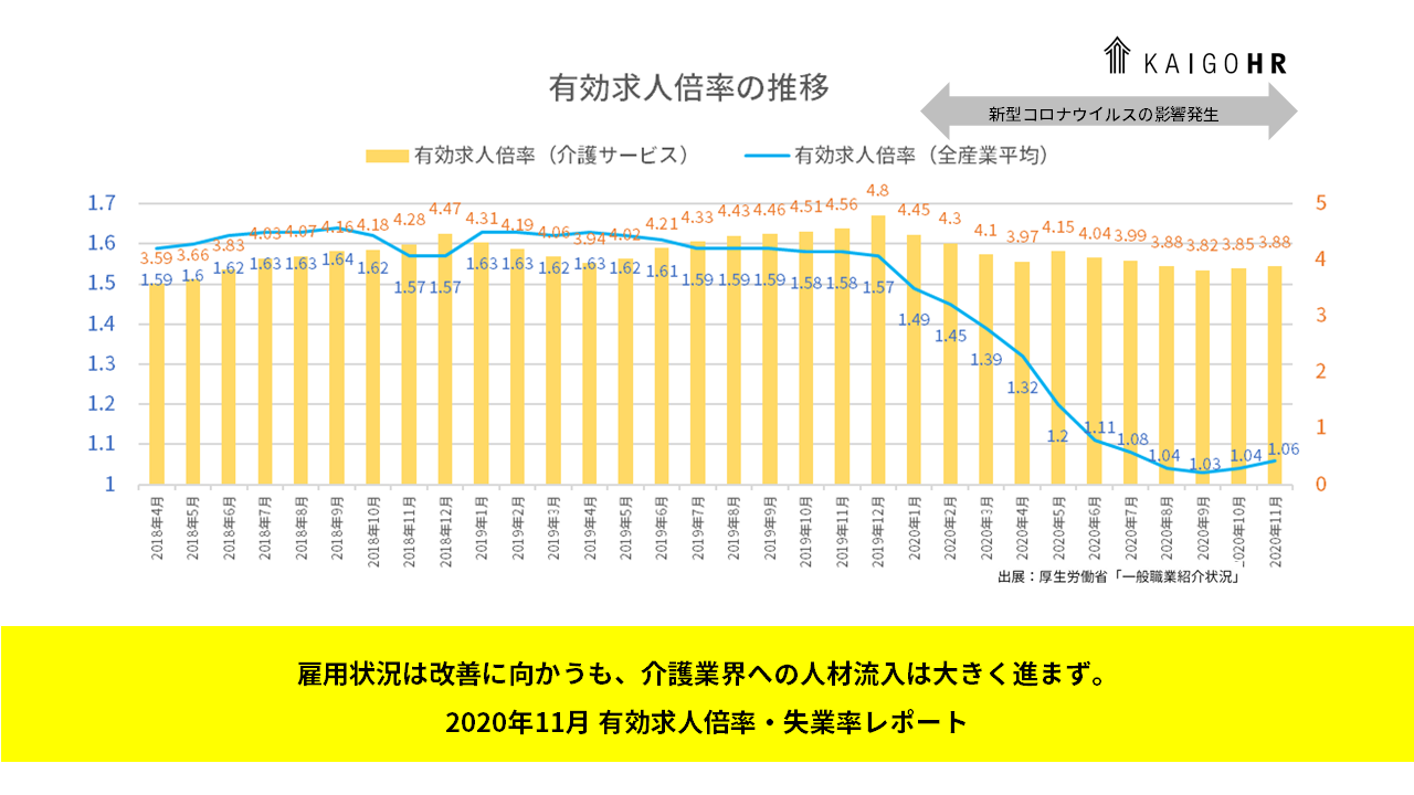 失業 者 コロナ 会社を突然解雇された40代男性「失業手当は来年3月まで」コロナ禍での職探しは難航