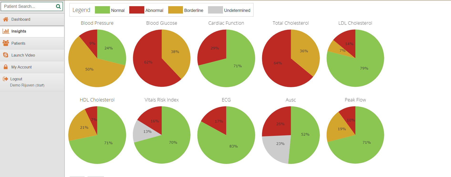 &nbsp; &nbsp; &nbsp; &nbsp; &nbsp; &nbsp; &nbsp; &nbsp; &nbsp; &nbsp; &nbsp; Population Health Profile