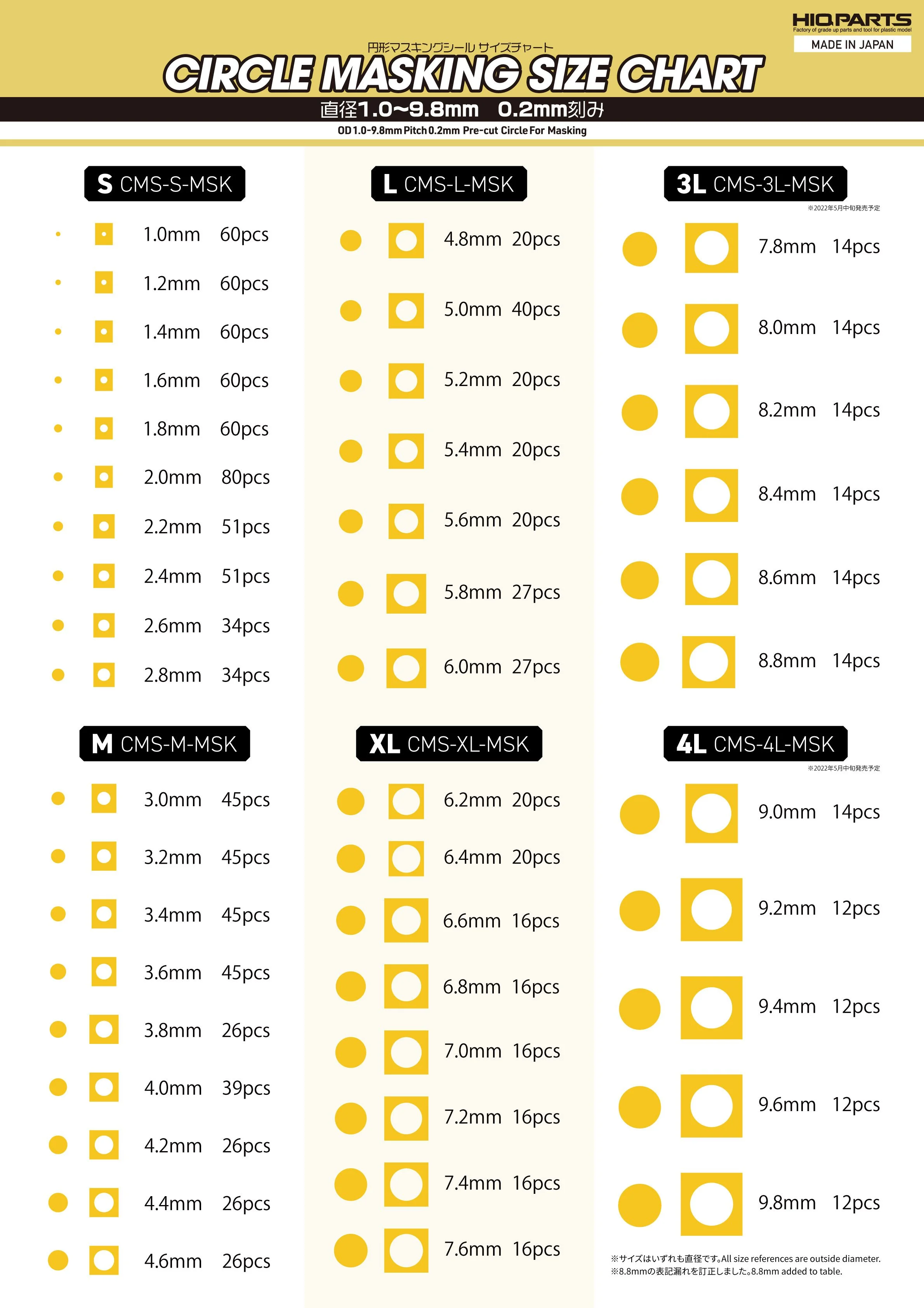 HIQ Parts, Circular Masking Stickers XL (6.2-7.6mm) BACKORDER — Premium ...