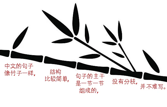 Chinese sentence bamboo.jpg