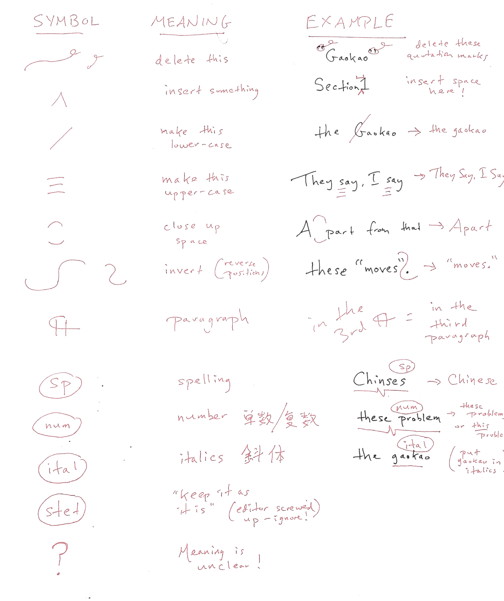 standard editing marks.png