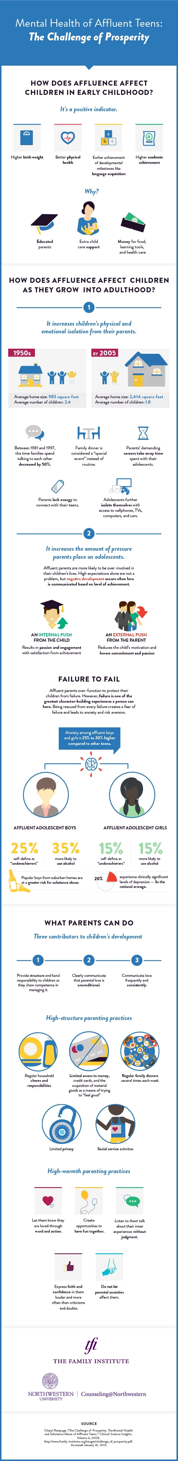 The Mental Health of Affluent Teens