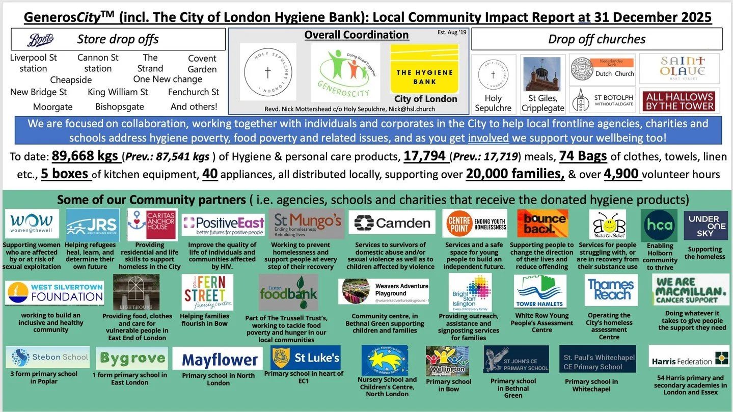 To date we have distributed 89,668kg of Hygiene &amp; personal care products; 17,794 meals; 74 bags of clothes, towels, linen etc; 5 boxes of kitchen equiptment; 40 appliances - all locally to support over 20,000 families and over 4,900 volunteer hou